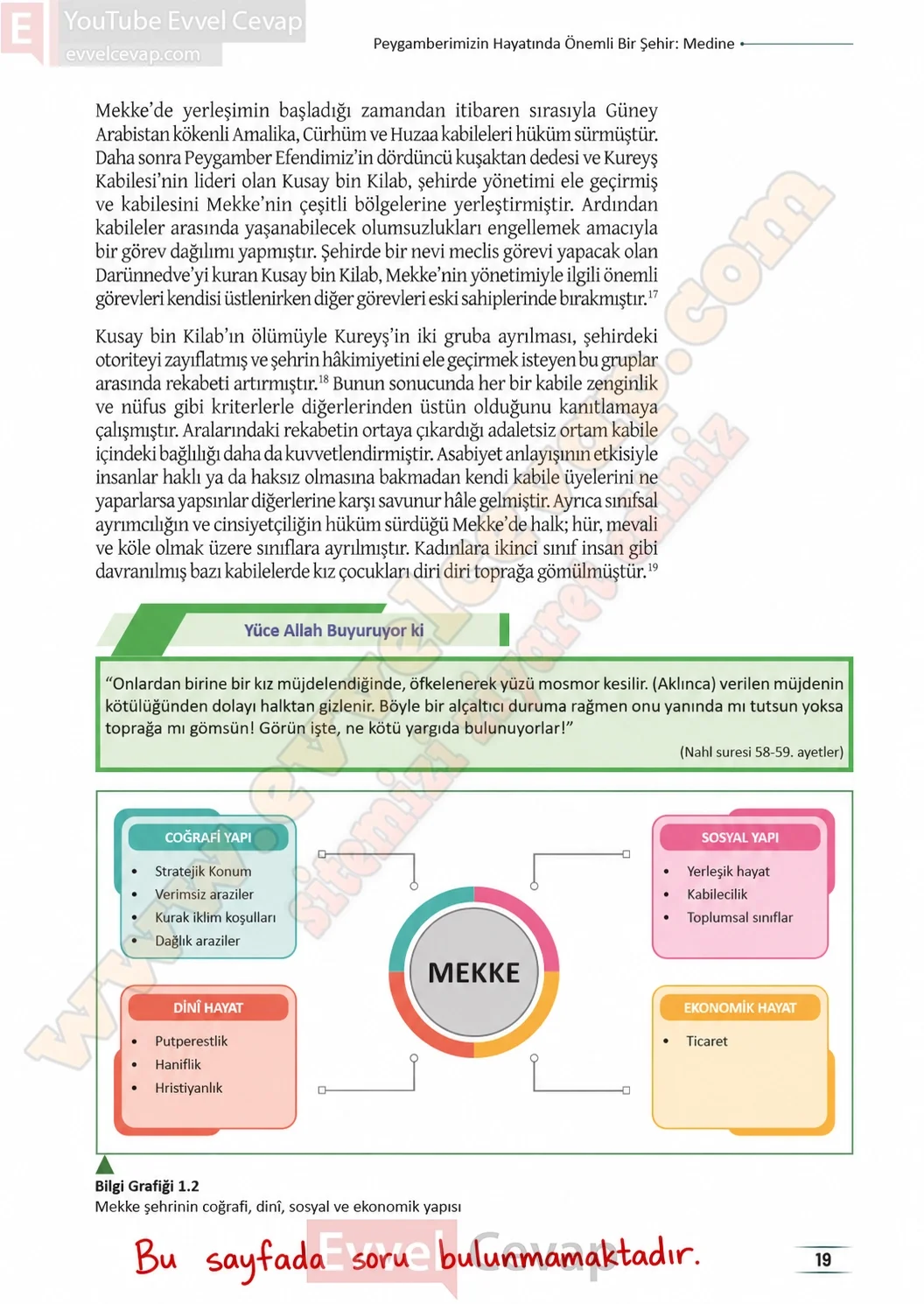 11-sinif-peygamberimizin-hayati-ders-kitabi-sayfa-19-cevaplari-meb-yayinlari-2026-2027