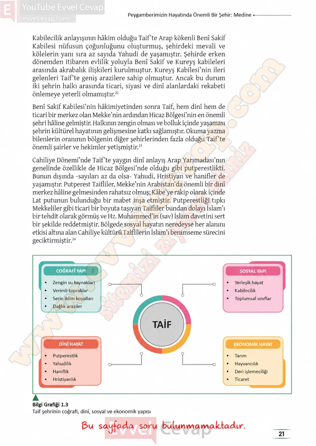 11-sinif-peygamberimizin-hayati-ders-kitabi-sayfa-21-cevaplari-meb-yayinlari-2026-2027