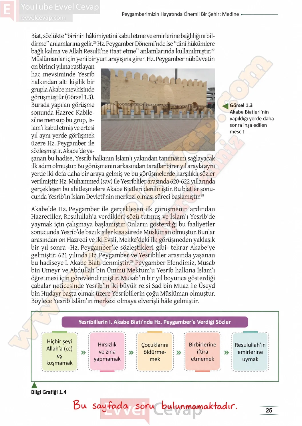 11-sinif-peygamberimizin-hayati-ders-kitabi-sayfa-25-cevaplari-meb-yayinlari-2026-2027