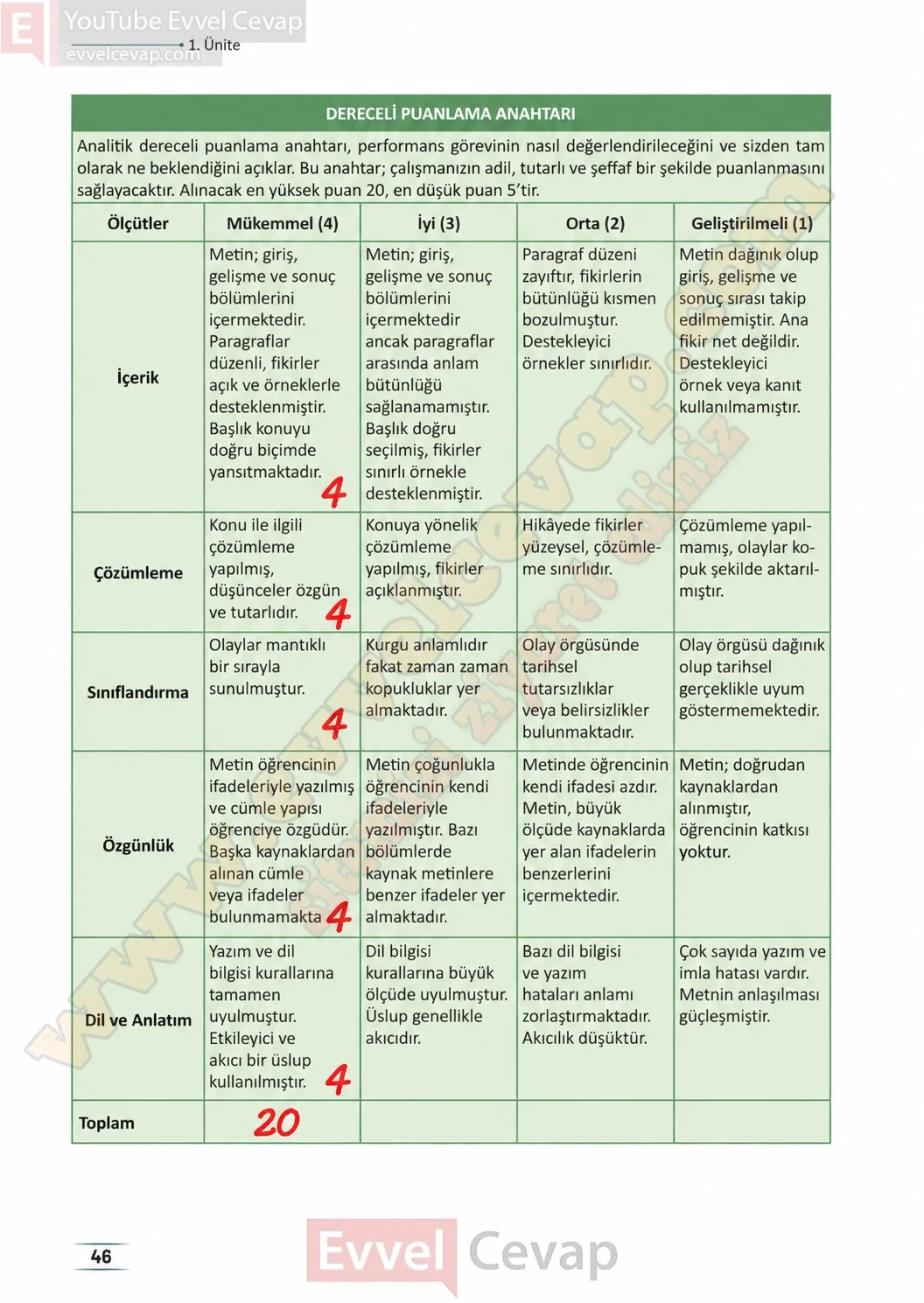 11-sinif-peygamberimizin-hayati-ders-kitabi-sayfa-46-cevaplari-meb-yayinlari-2026-2027