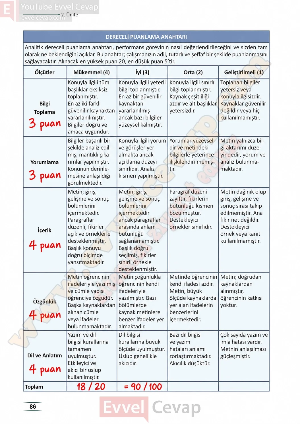 11-sinif-peygamberimizin-hayati-ders-kitabi-sayfa-86-cevaplari-meb-yayinlari-2026-2027