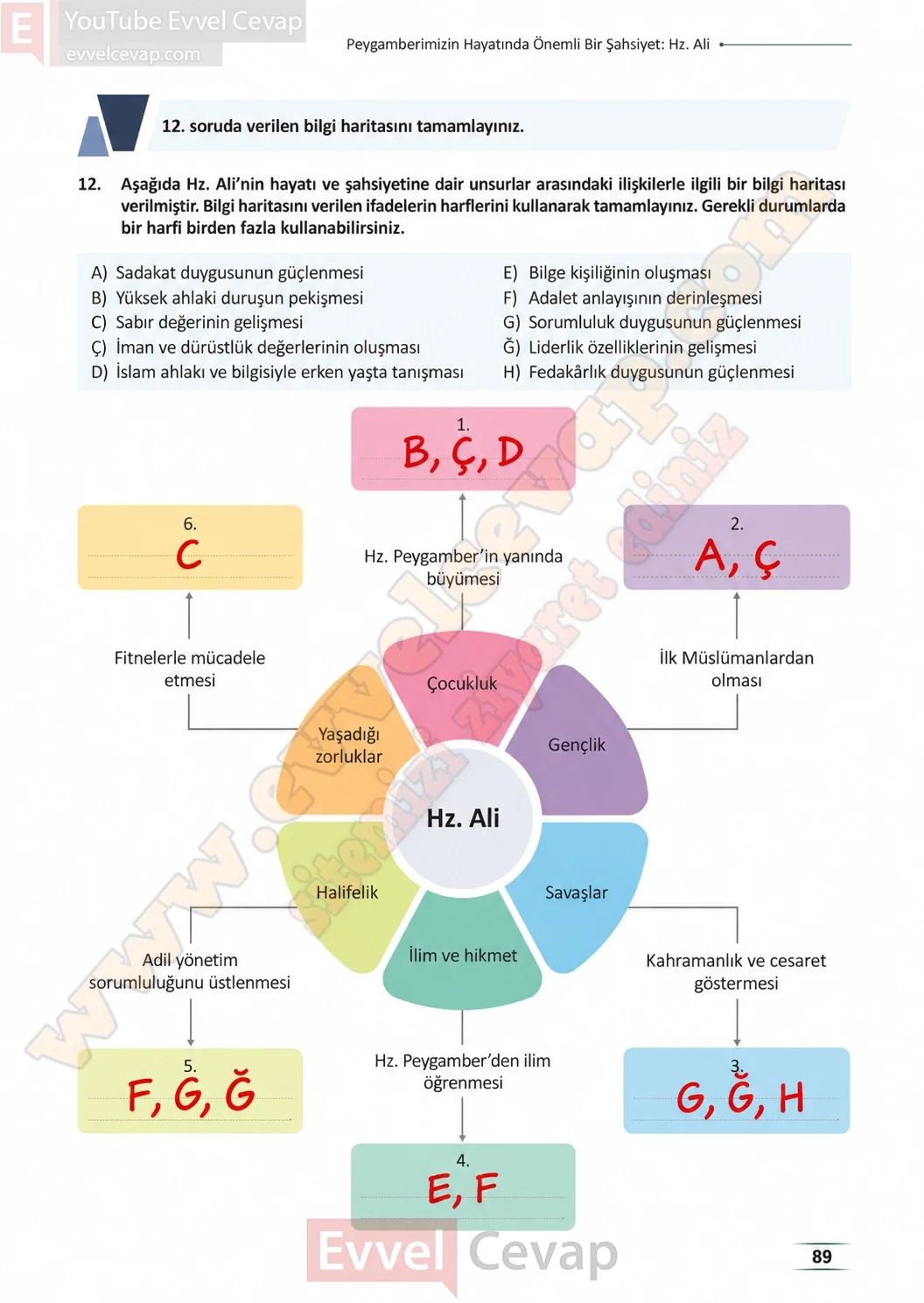 11-sinif-peygamberimizin-hayati-ders-kitabi-sayfa-89-cevaplari-meb-yayinlari-2026-2027