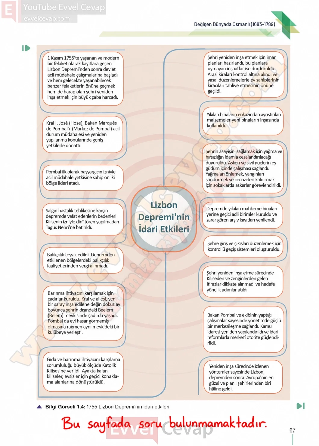 11-sinif-tarih-ders-kitabi-sayfa-67-cevaplari-meb-yayinlari-2026-2027
