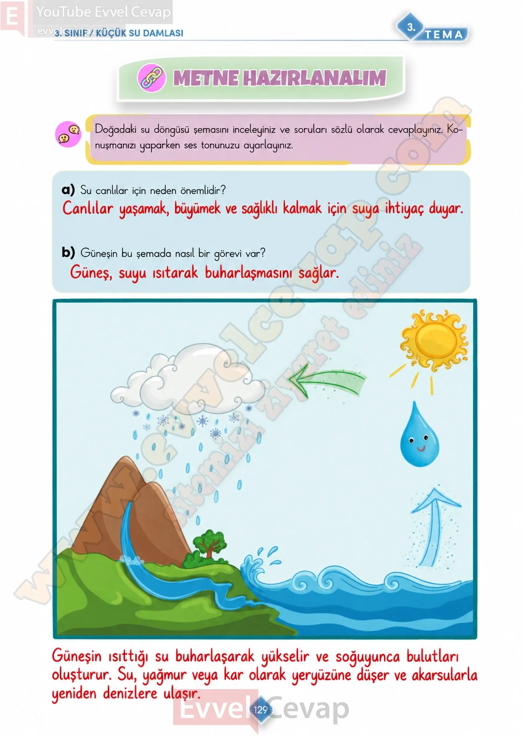 3-sinif-turkce-ders-kitabi-cevabi-meb-yayinlari-1-kitap-sayfa-129