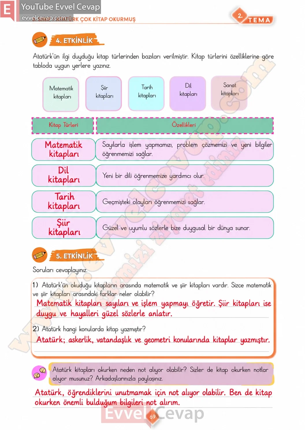 3-sinif-turkce-ders-kitabi-cevabi-meb-yayinlari-1-kitap-sayfa-69
