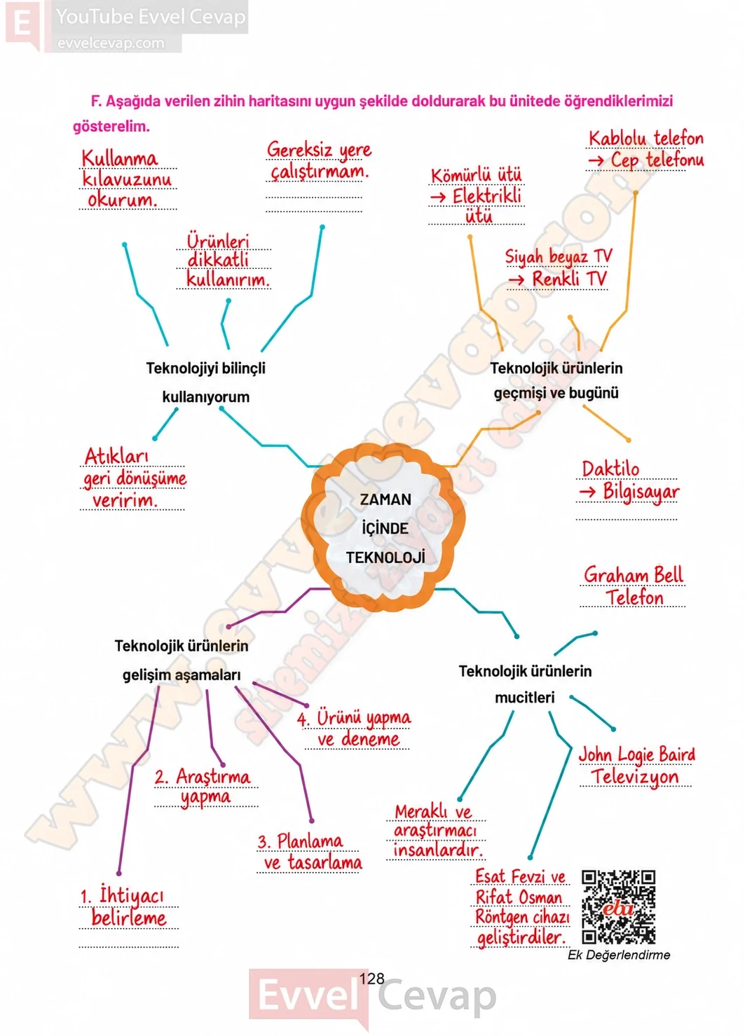 4-sinif-sosyal-bilgiler-ders-kitabi-sayfa-128-cevaplari-hecce-yayinlari-2026-2027