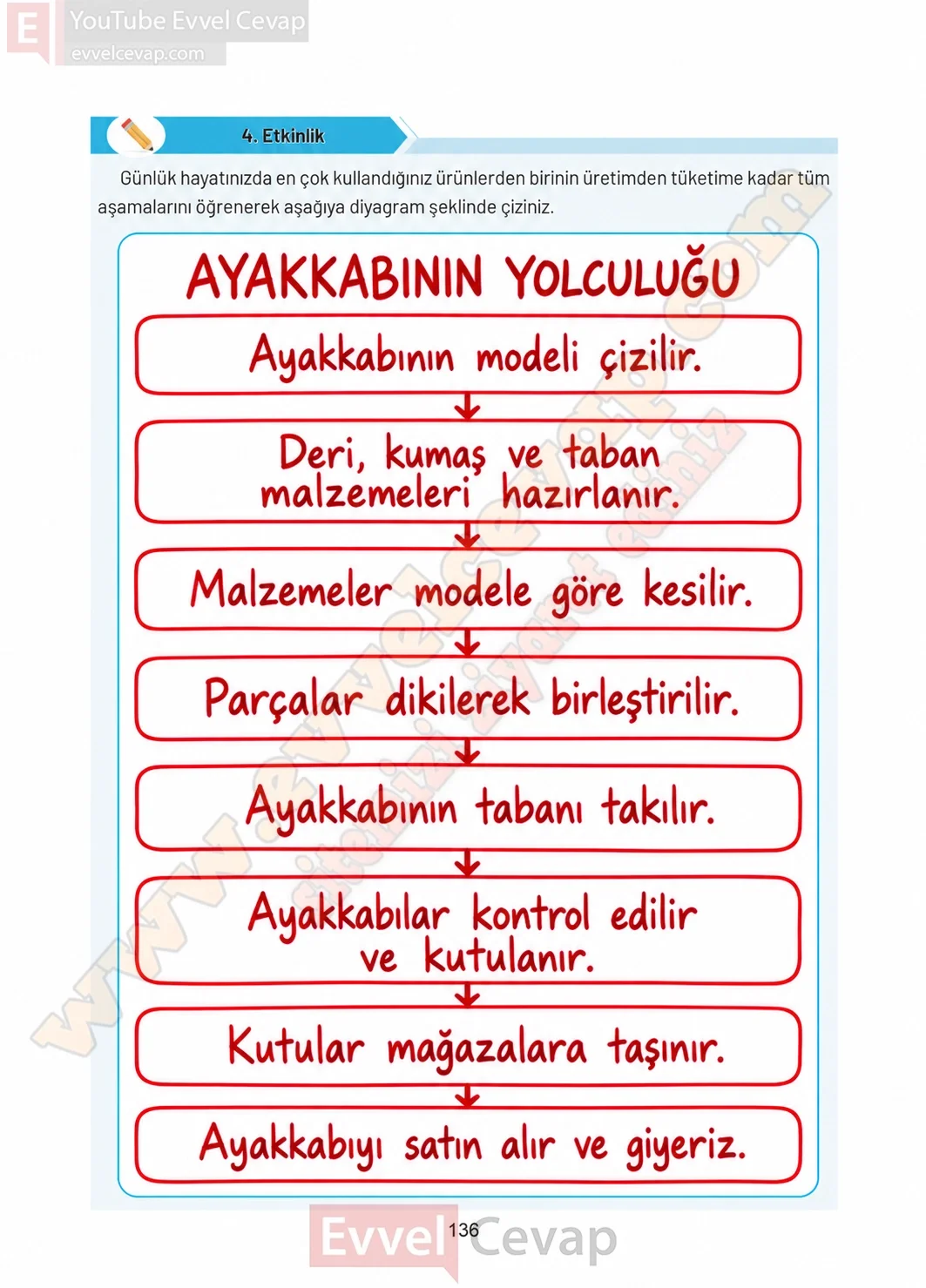 4-sinif-sosyal-bilgiler-ders-kitabi-sayfa-136-cevaplari-hecce-yayinlari-2026-2027