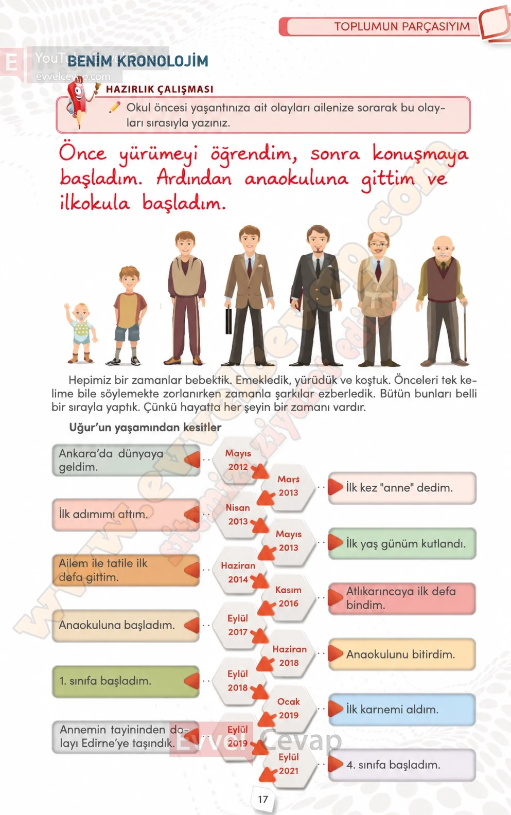 4-sinif-sosyal-bilgiler-ders-kitabi-sayfa-17-cevaplari-meb-yayinlari-2026-2027