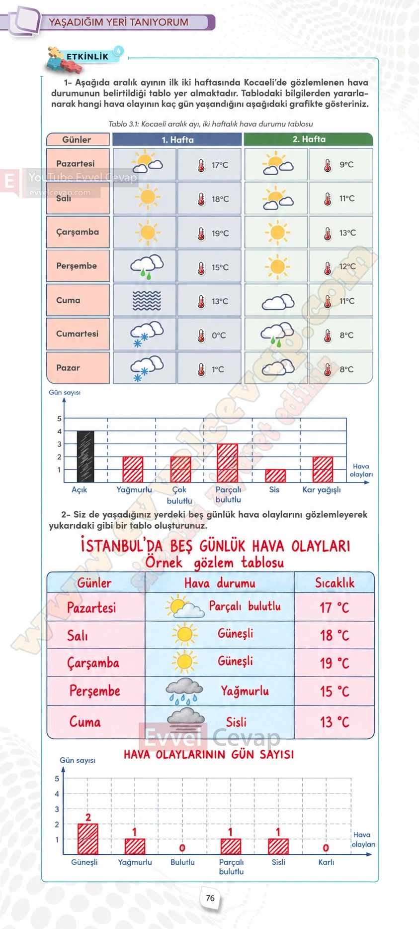 4-sinif-sosyal-bilgiler-ders-kitabi-sayfa-76-cevaplari-meb-yayinlari-2026-2027