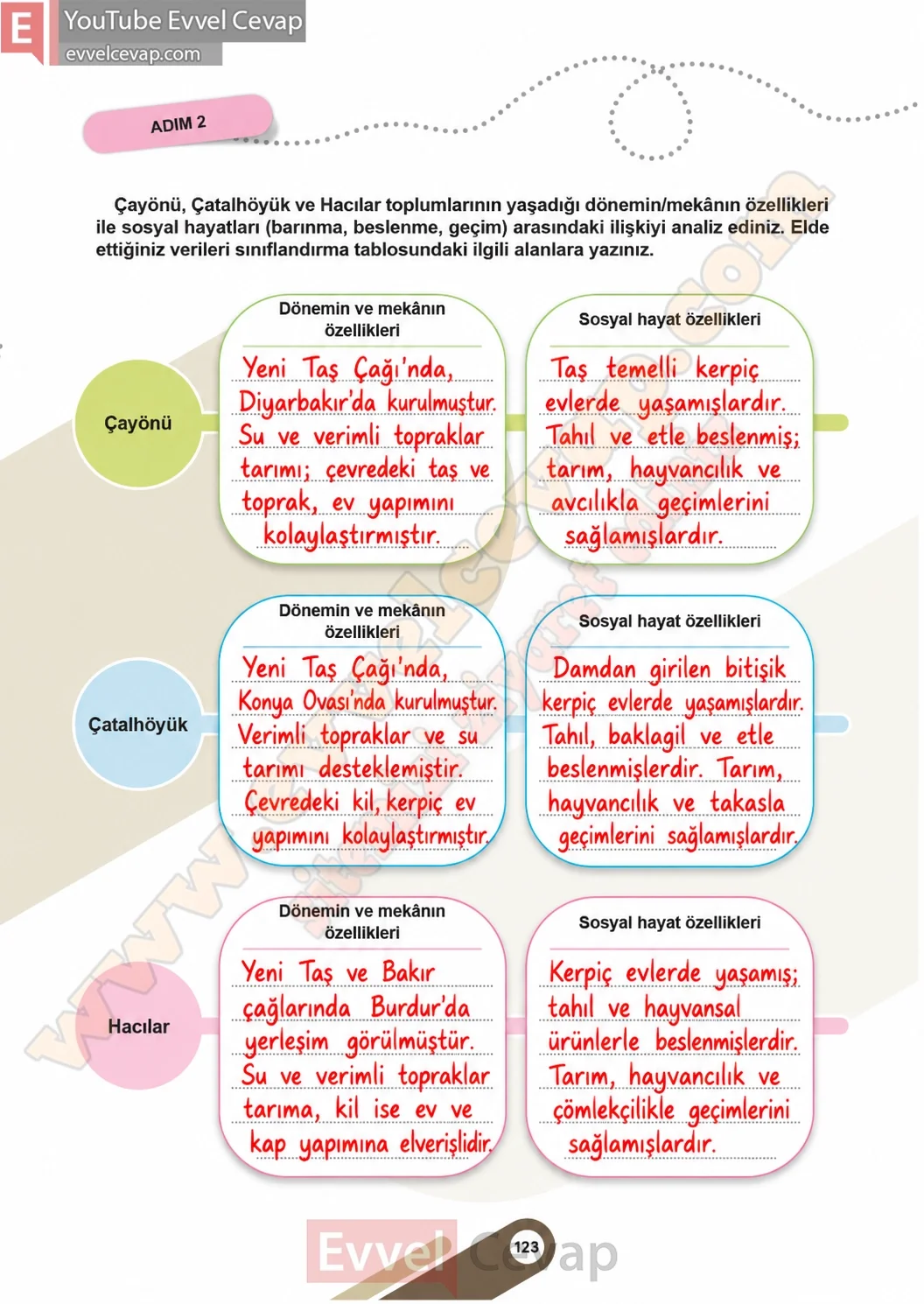 5-sinif-sosyal-bilgiler-ders-kitabi-sayfa-123-cevaplari-1-kitap-2026-2027