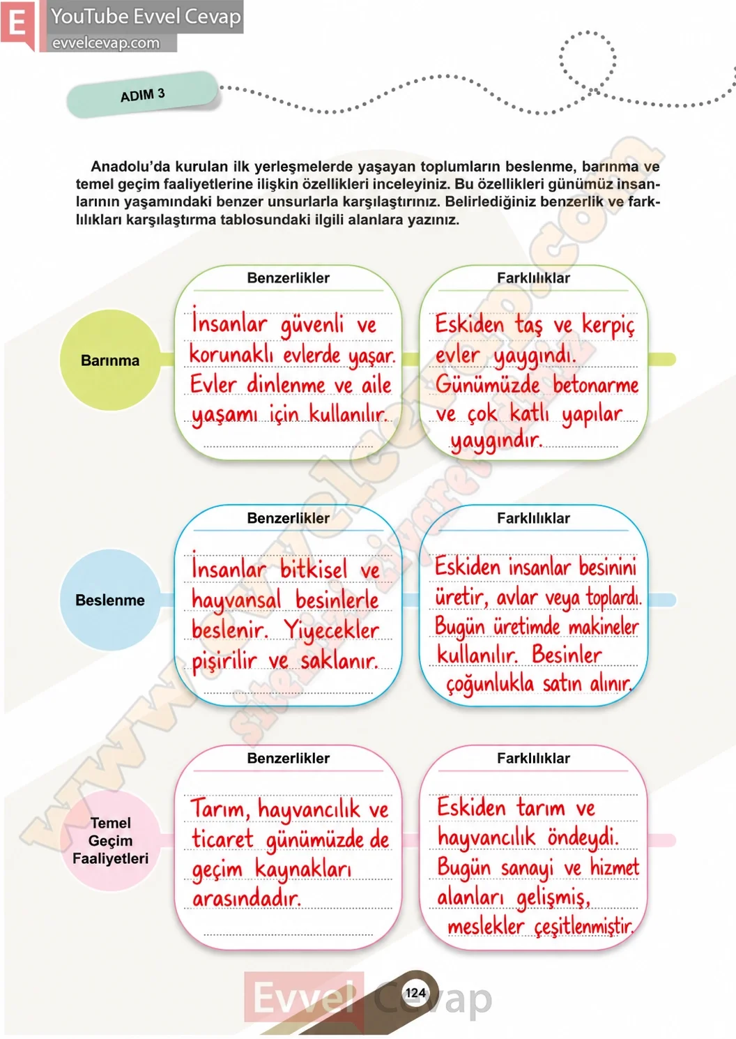 5-sinif-sosyal-bilgiler-ders-kitabi-sayfa-124-cevaplari-1-kitap-2026-2027