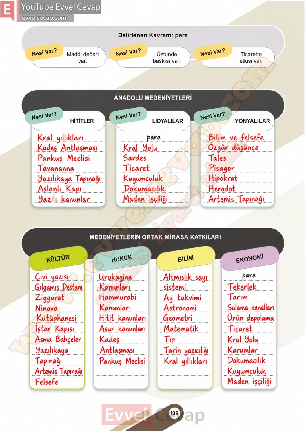 5-sinif-sosyal-bilgiler-ders-kitabi-sayfa-139-cevaplari-1-kitap-2026-2027