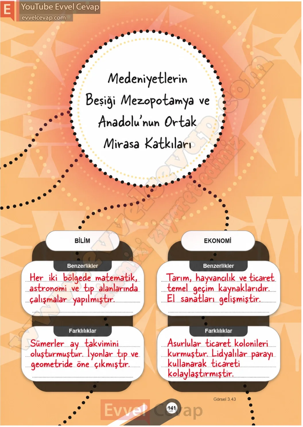 5-sinif-sosyal-bilgiler-ders-kitabi-sayfa-141-cevaplari-1-kitap-2026-2027