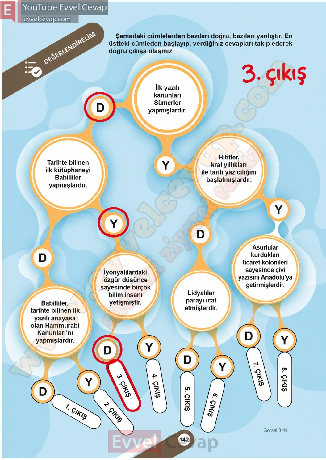 5-sinif-sosyal-bilgiler-ders-kitabi-sayfa-142-cevaplari-1-kitap-2026-2027