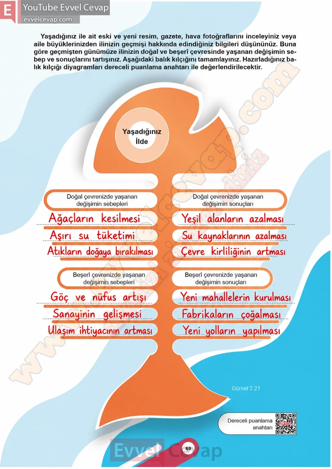 5-sinif-sosyal-bilgiler-ders-kitabi-sayfa-69-cevaplari-1-kitap-2026-2027