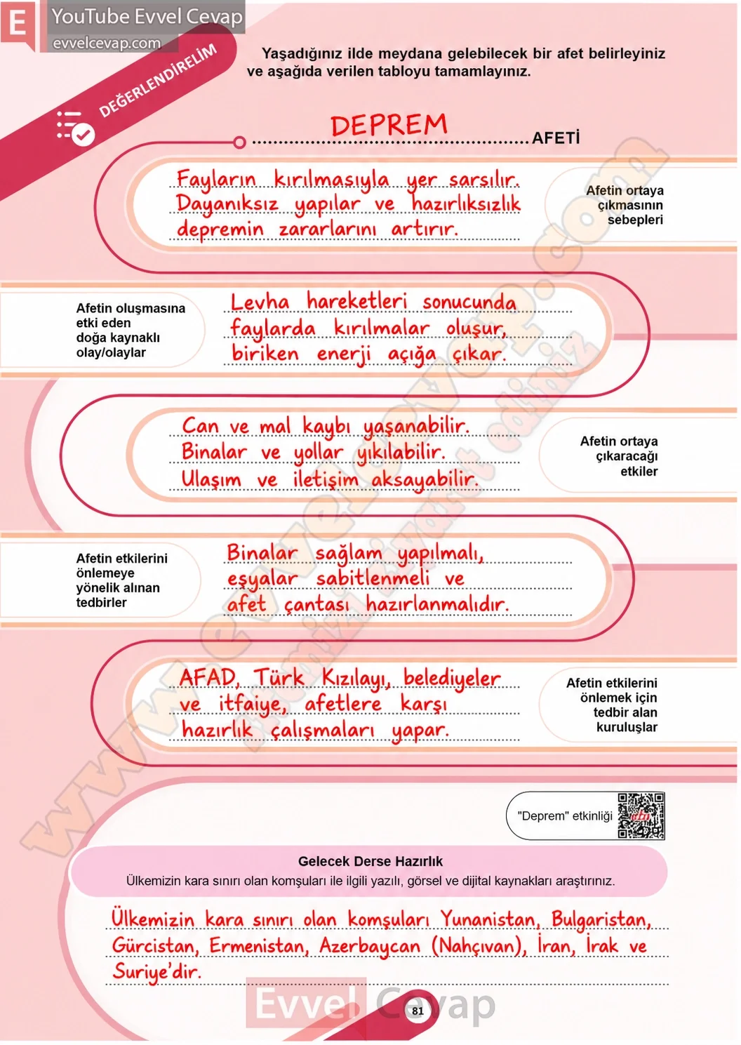 5-sinif-sosyal-bilgiler-ders-kitabi-sayfa-81-cevaplari-1-kitap-2026-2027