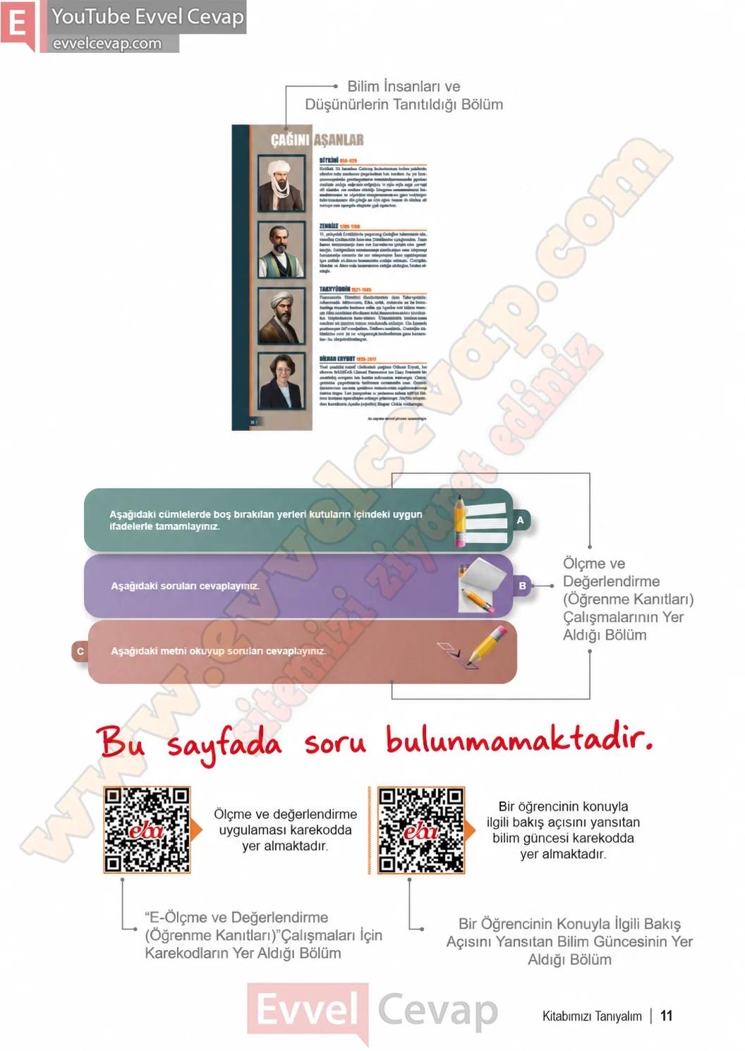 6-sinif-fen-bilimleri-ders-kitabi-sayfa-11-cevaplari-1-kitap-2026-2027