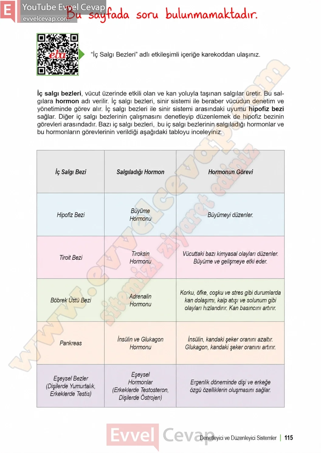 6-sinif-fen-bilimleri-ders-kitabi-sayfa-115-cevaplari-1-kitap-2026-2027
