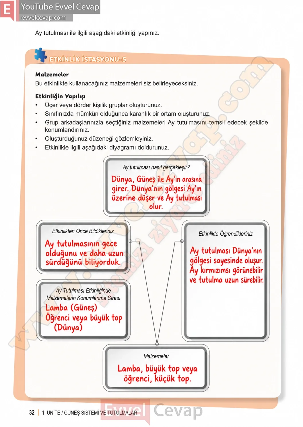 6-sinif-fen-bilimleri-ders-kitabi-sayfa-32-cevaplari-1-kitap-2026-2027