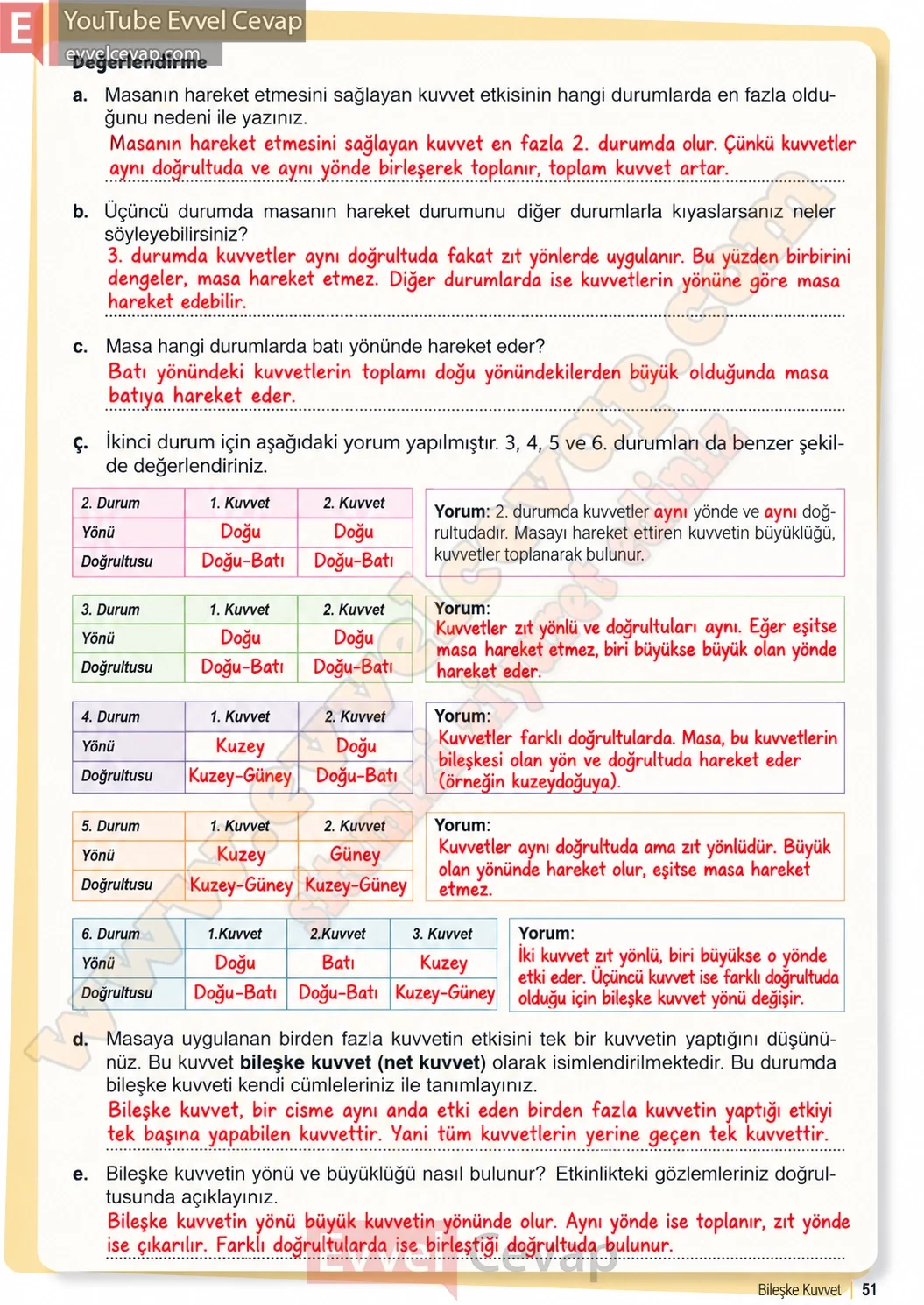 6-sinif-fen-bilimleri-ders-kitabi-sayfa-51-cevaplari-1-kitap-2026-2027