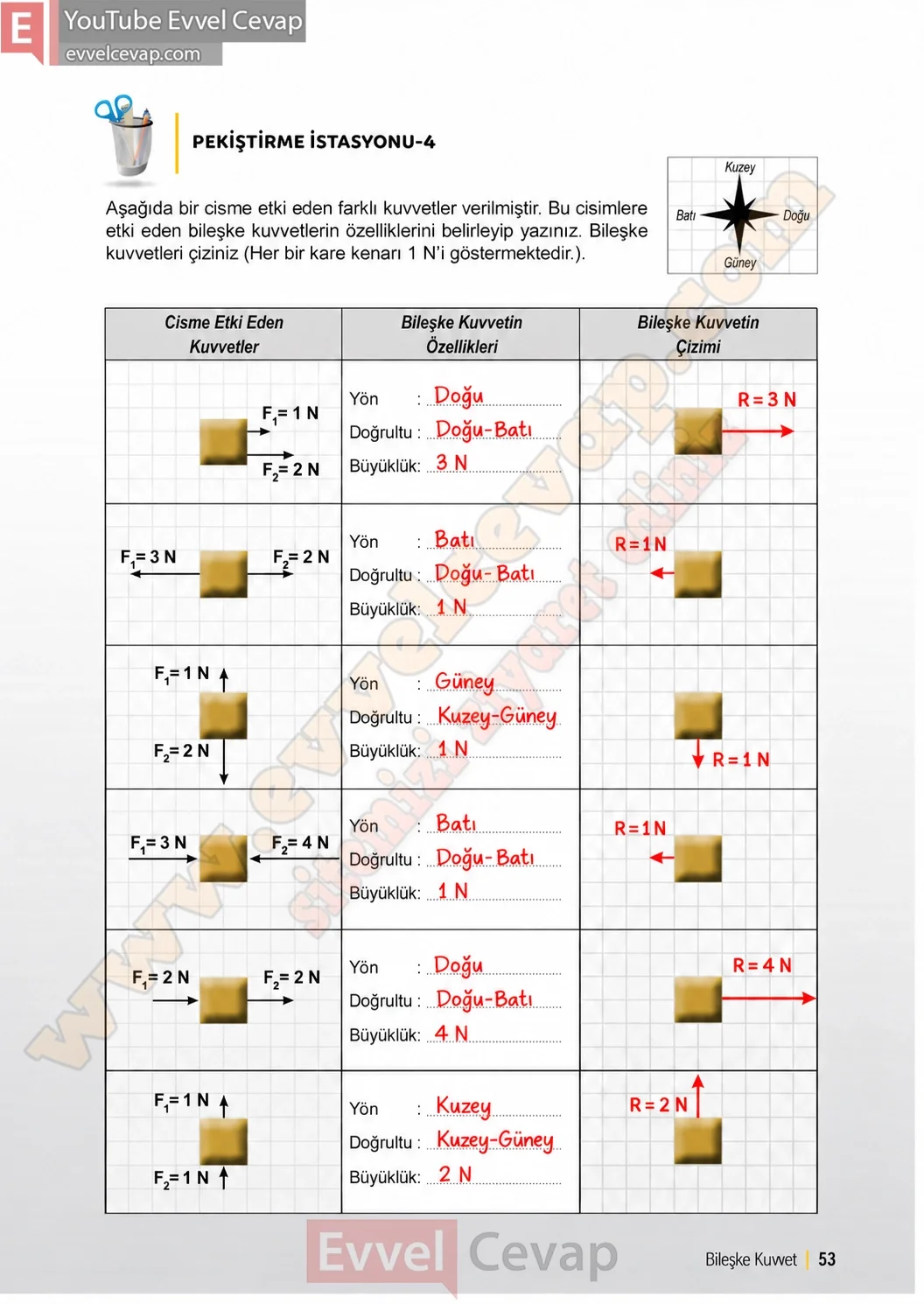 6-sinif-fen-bilimleri-ders-kitabi-sayfa-53-cevaplari-1-kitap-2026-2027