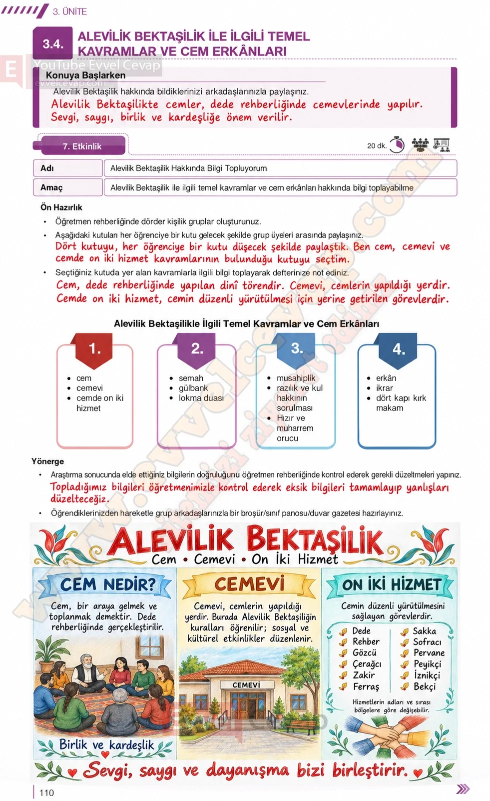 7-sinif-din-kulturu-ders-kitabi-cevaplari-meb-yayinlari-sayfa-110-2026