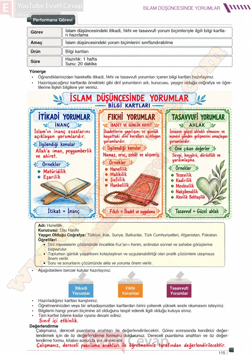 7-sinif-din-kulturu-ders-kitabi-cevaplari-meb-yayinlari-sayfa-115-2026