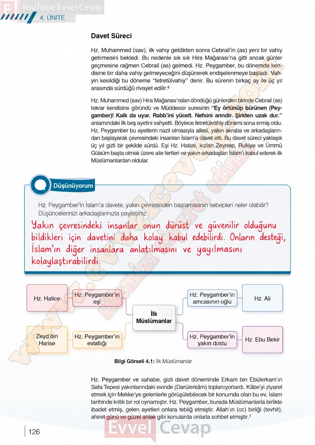 7-sinif-din-kulturu-ders-kitabi-cevaplari-meb-yayinlari-sayfa-126-2026