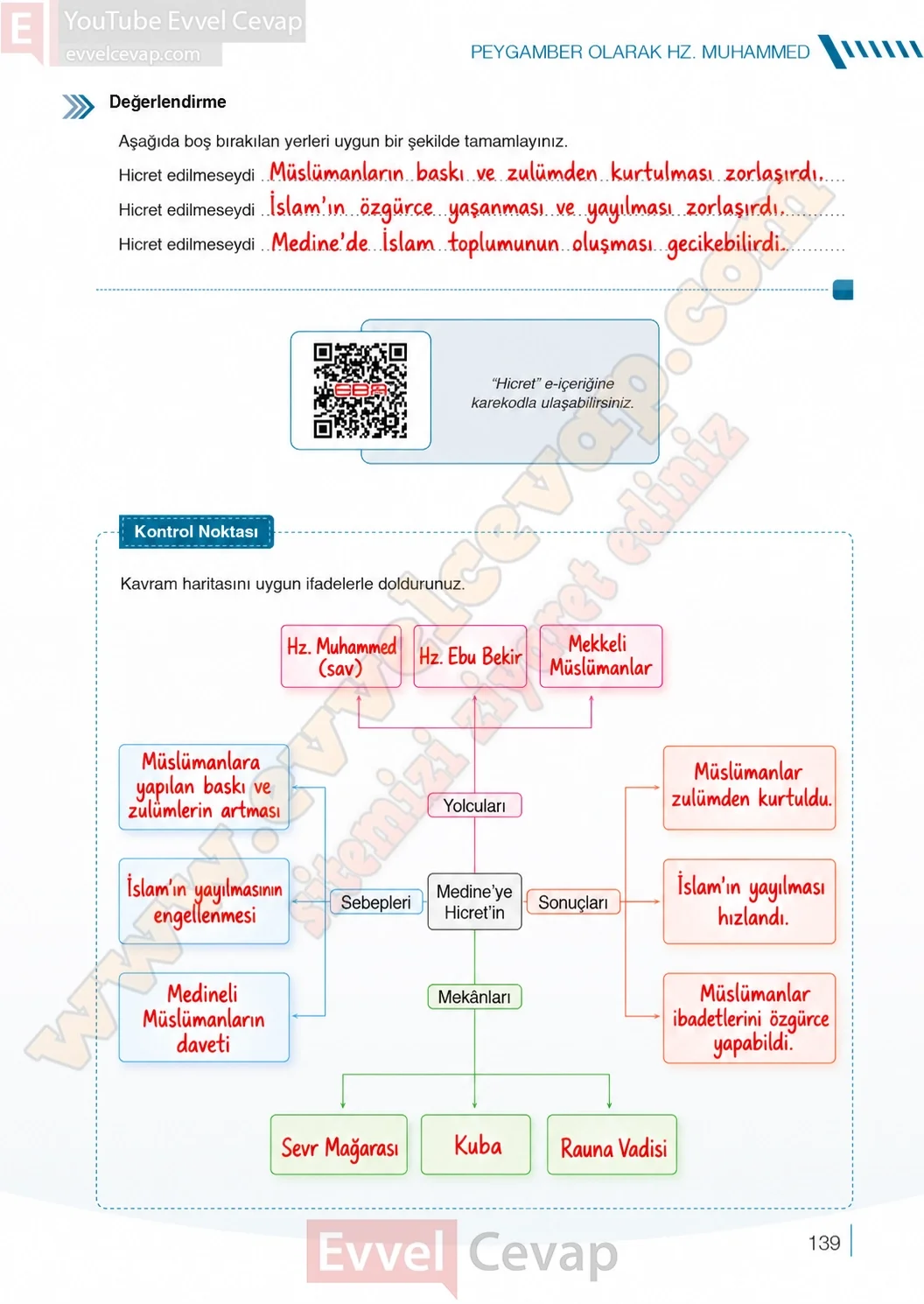 7-sinif-din-kulturu-ders-kitabi-cevaplari-meb-yayinlari-sayfa-139-2026