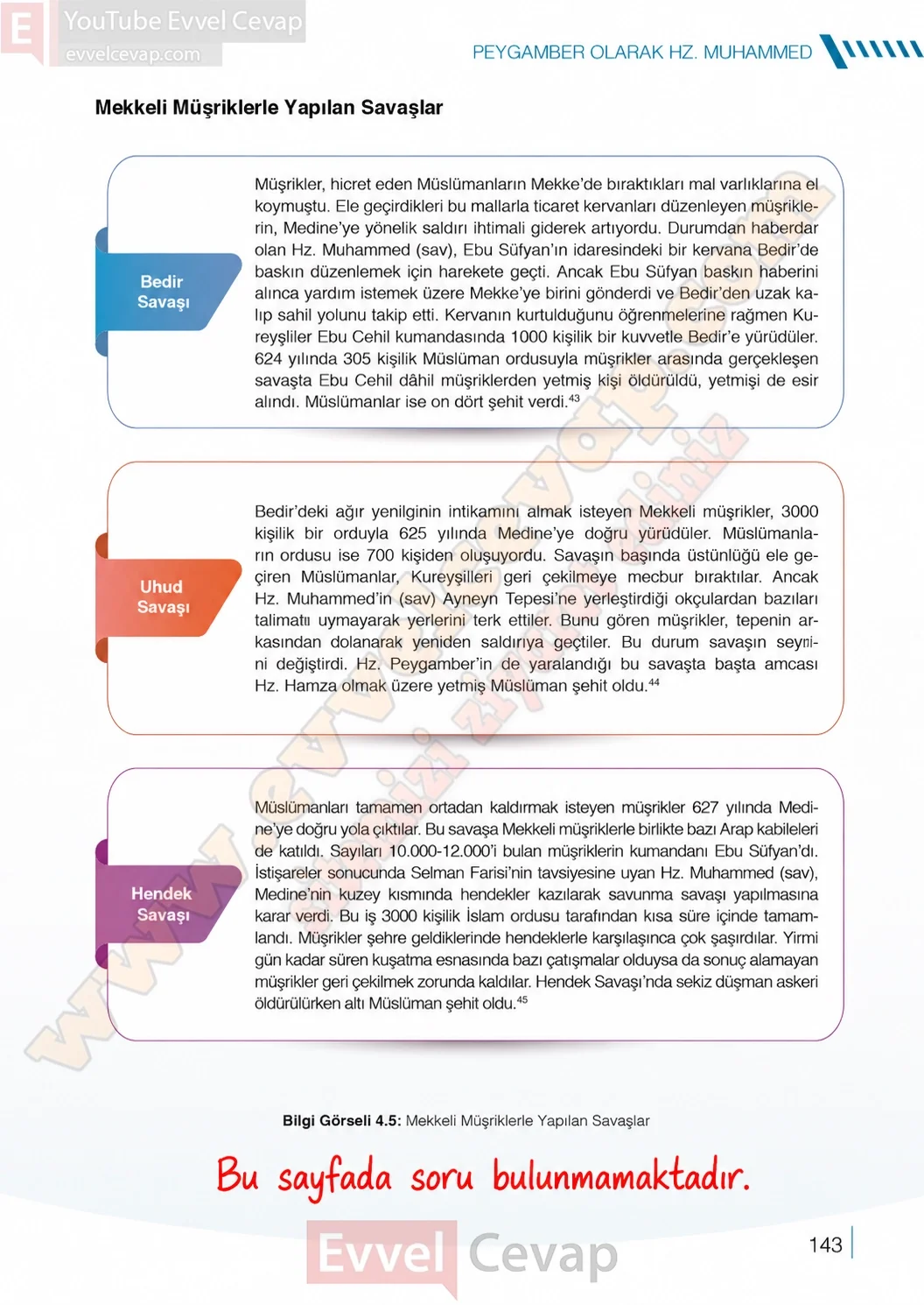 7-sinif-din-kulturu-ders-kitabi-cevaplari-meb-yayinlari-sayfa-143-2026
