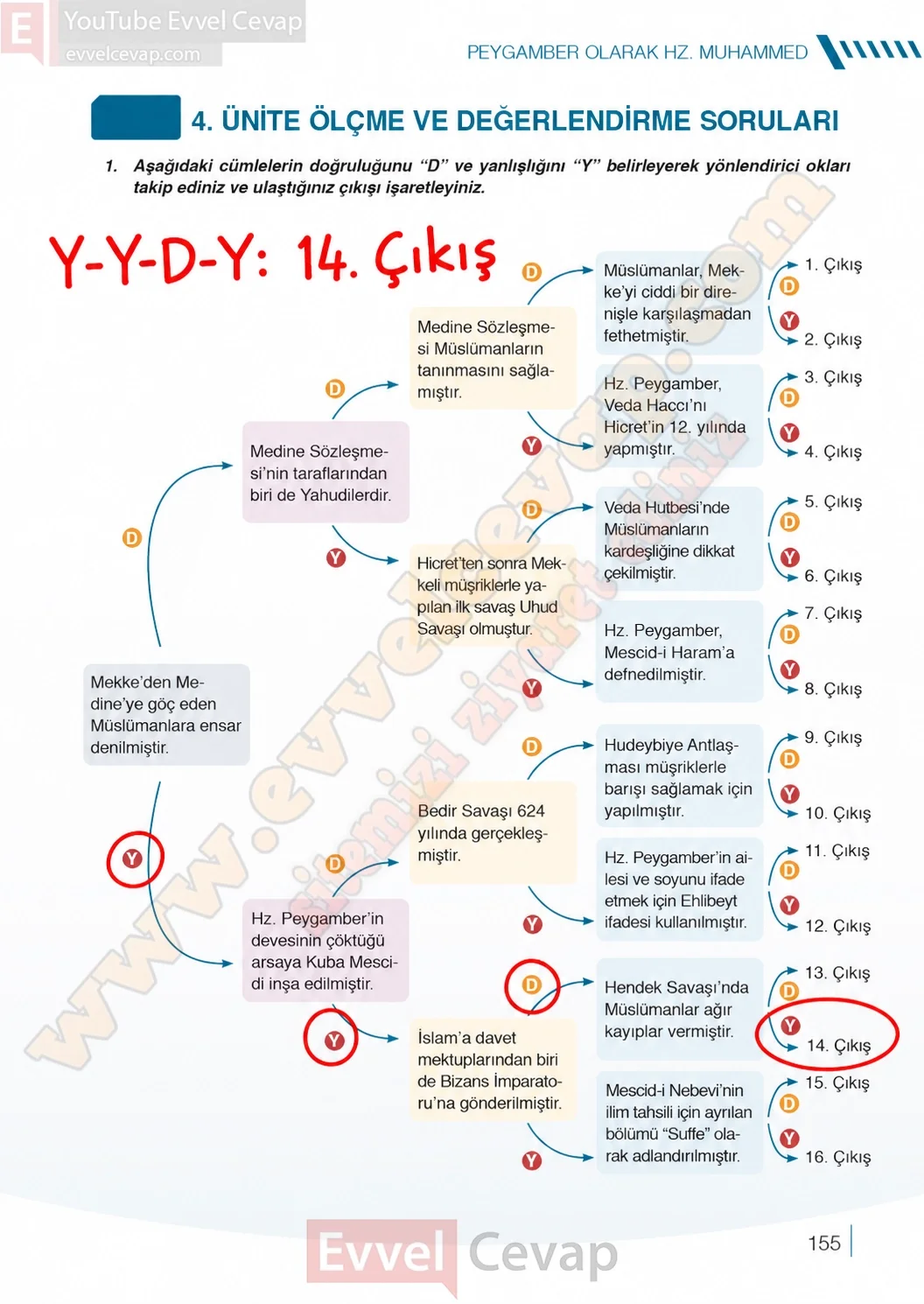 7-sinif-din-kulturu-ders-kitabi-cevaplari-meb-yayinlari-sayfa-155-2026