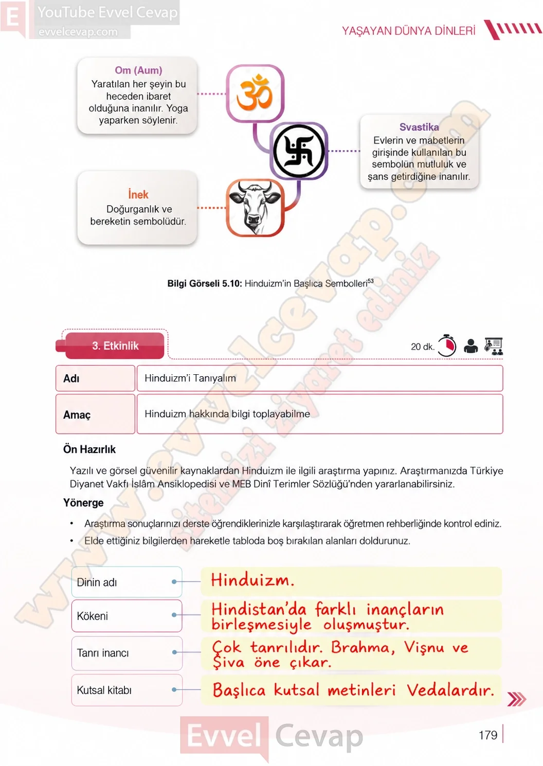 7-sinif-din-kulturu-ders-kitabi-cevaplari-meb-yayinlari-sayfa-179-2026