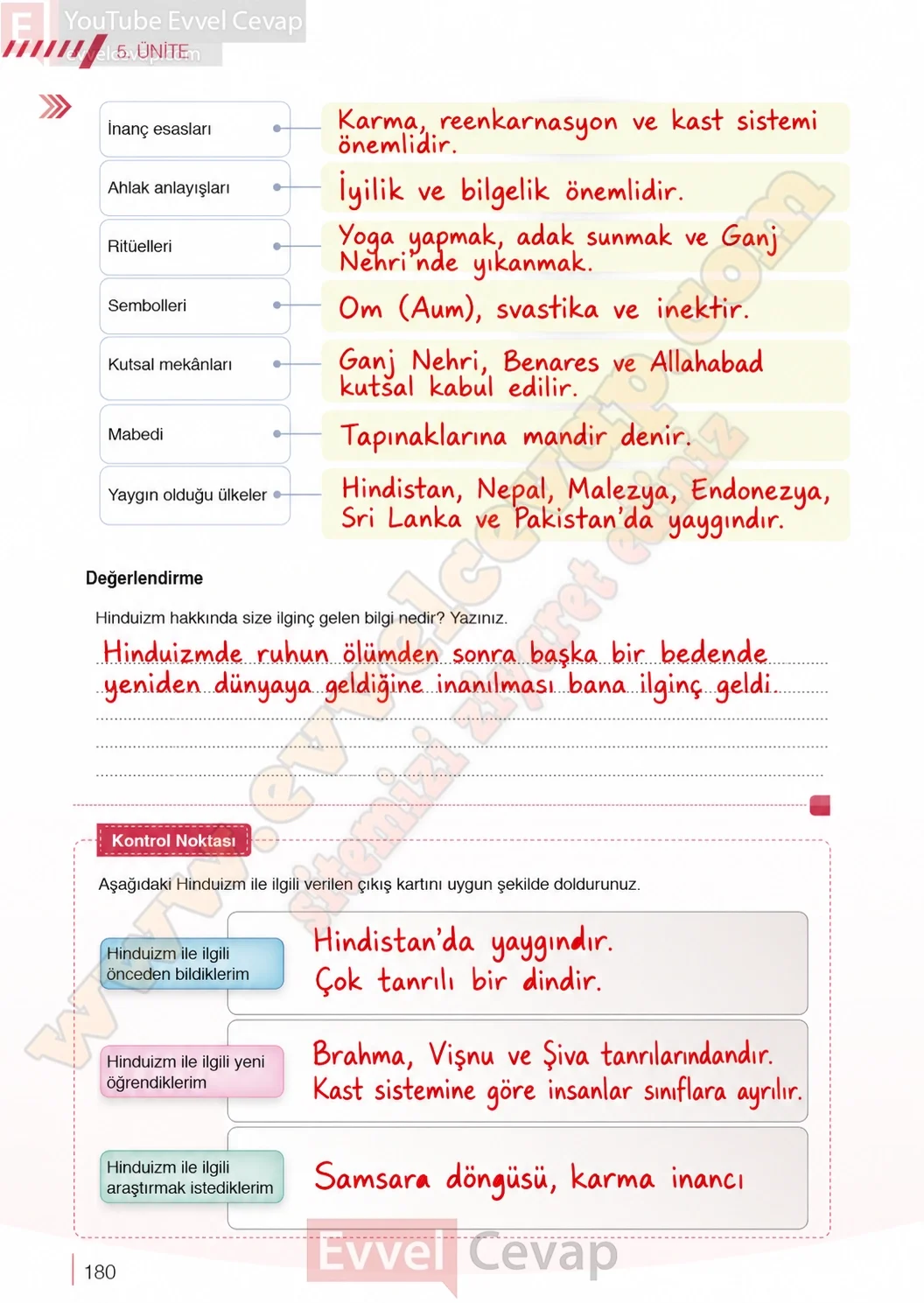 7-sinif-din-kulturu-ders-kitabi-cevaplari-meb-yayinlari-sayfa-180-2026