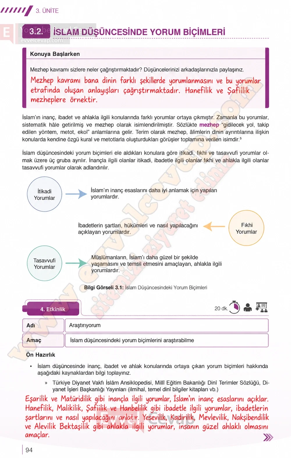 7-sinif-din-kulturu-ders-kitabi-cevaplari-meb-yayinlari-sayfa-94-2026