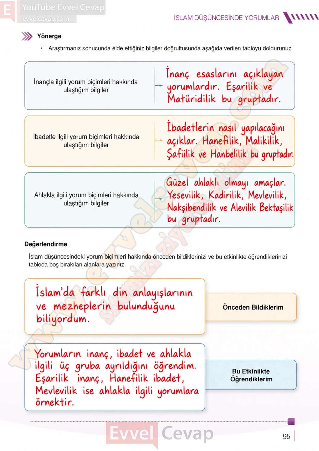 7-sinif-din-kulturu-ders-kitabi-cevaplari-meb-yayinlari-sayfa-95-2026