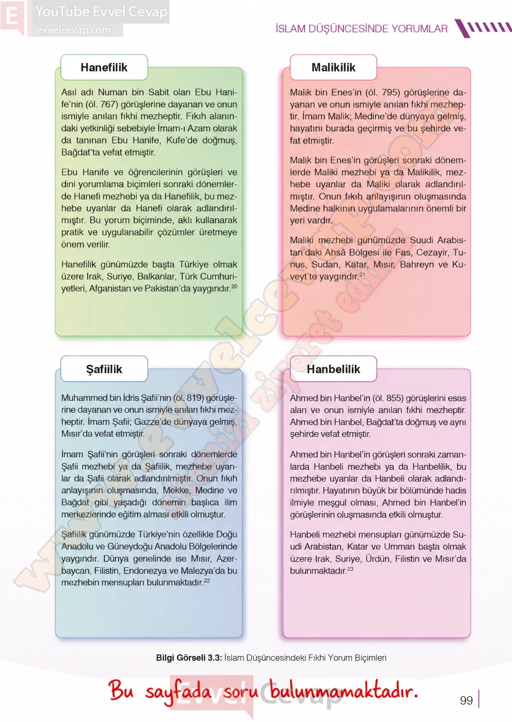 7-sinif-din-kulturu-ders-kitabi-cevaplari-meb-yayinlari-sayfa-99-2026