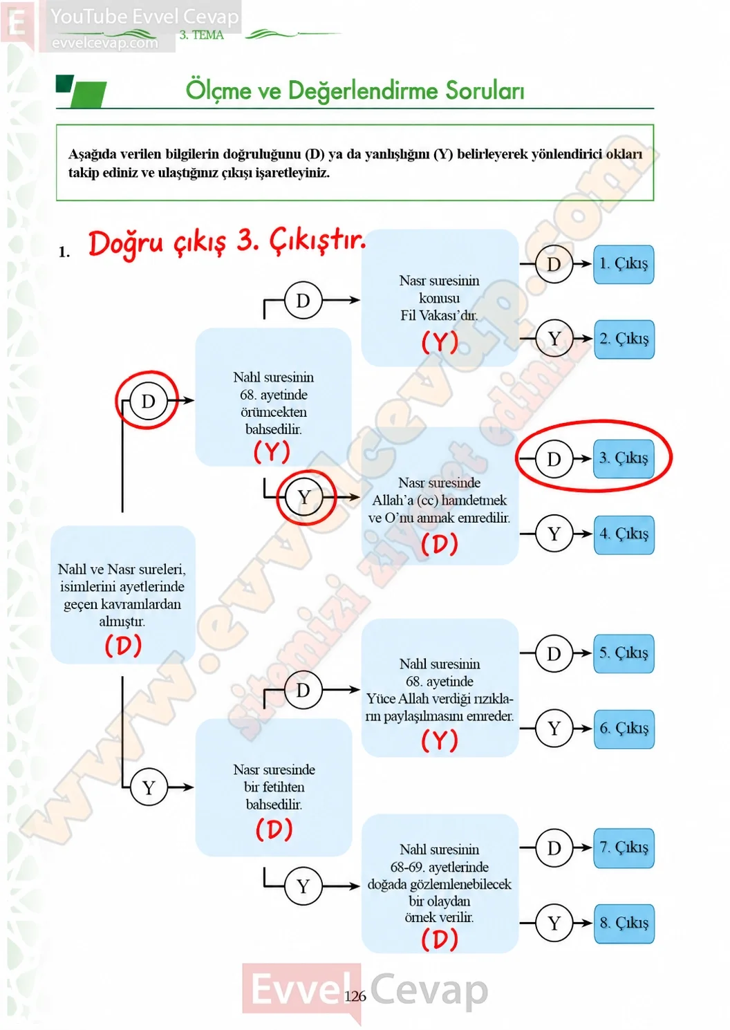 7-sinif-kuran-i-kerim-ders-kitabi-sayfa-126-cevaplari-meb-yayinlari-2026-2027