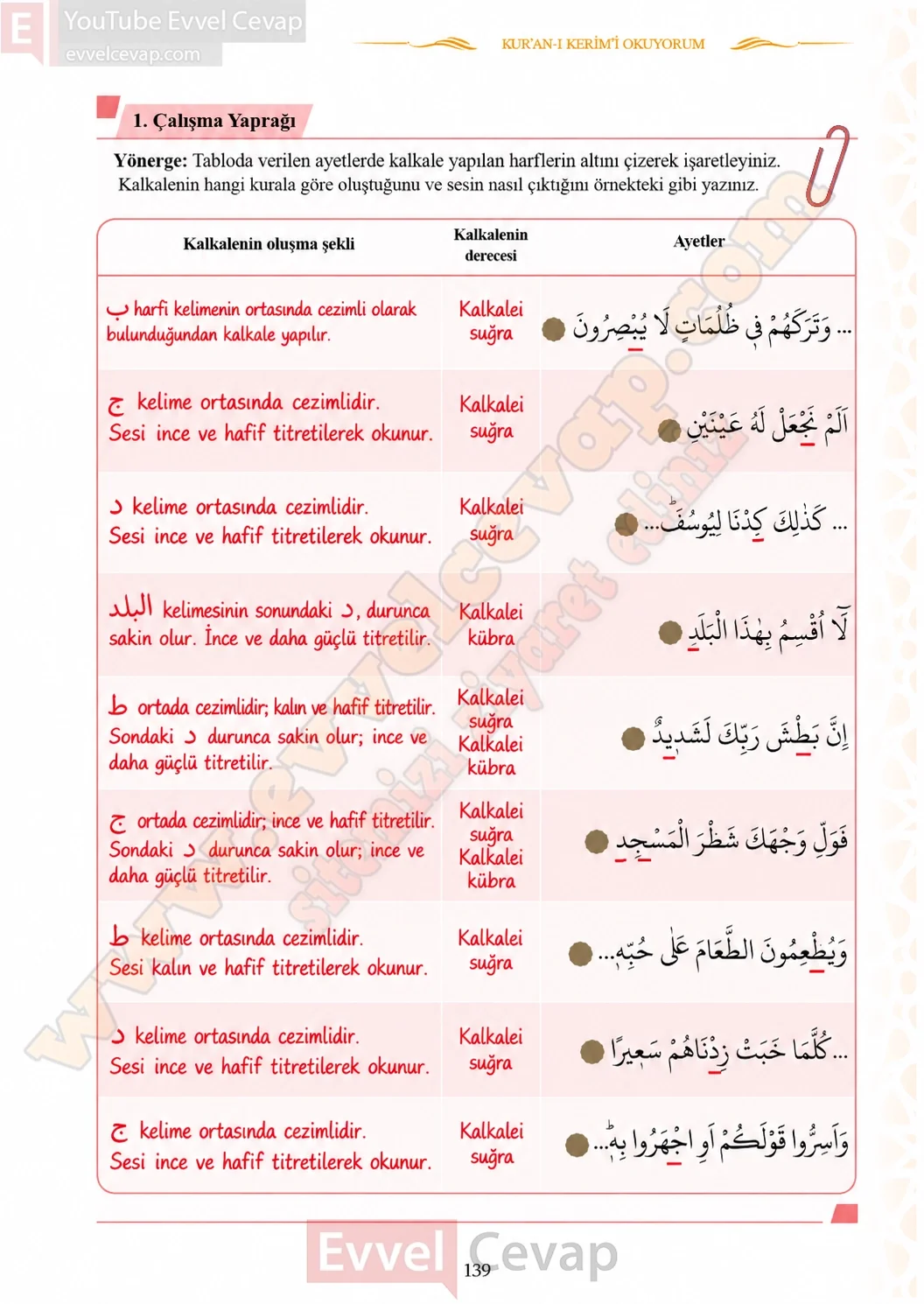 7-sinif-kuran-i-kerim-ders-kitabi-sayfa-139-cevaplari-meb-yayinlari-2026-2027