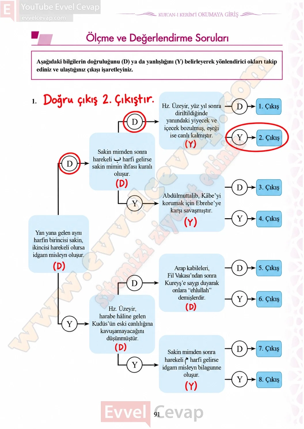 7-sinif-kuran-i-kerim-ders-kitabi-sayfa-91-cevaplari-meb-yayinlari-2026-2027