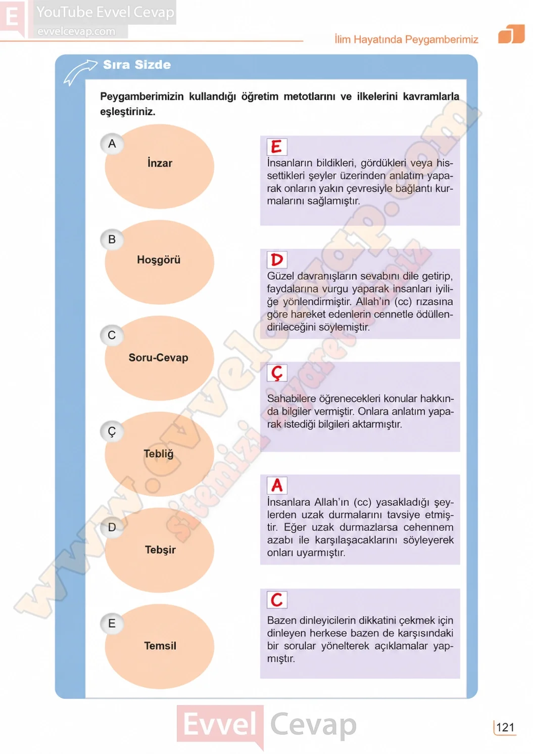 7-sinif-peygamberimizin-hayati-ders-kitabi-sayfa-121-cevaplari-meb-yayinlari-2026-2027