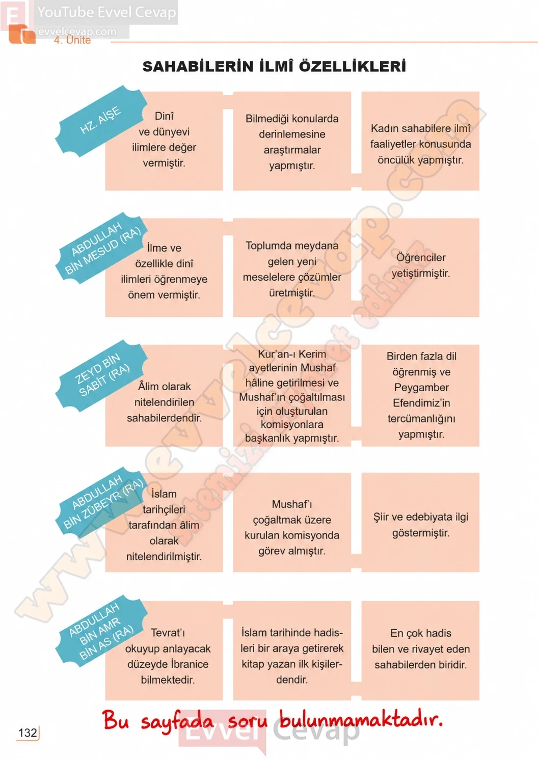 7-sinif-peygamberimizin-hayati-ders-kitabi-sayfa-132-cevaplari-meb-yayinlari-2026-2027
