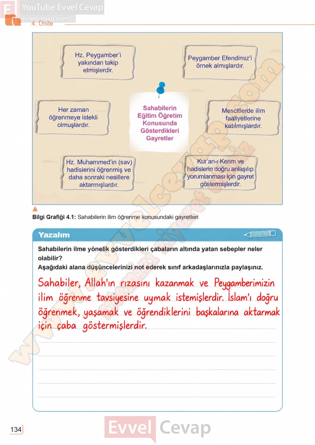 7-sinif-peygamberimizin-hayati-ders-kitabi-sayfa-134-cevaplari-meb-yayinlari-2026-2027