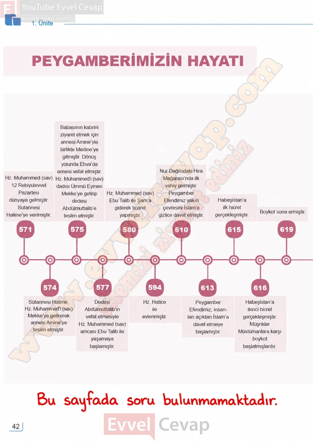 7-sinif-peygamberimizin-hayati-ders-kitabi-sayfa-42-cevaplari-meb-yayinlari-2026-2027