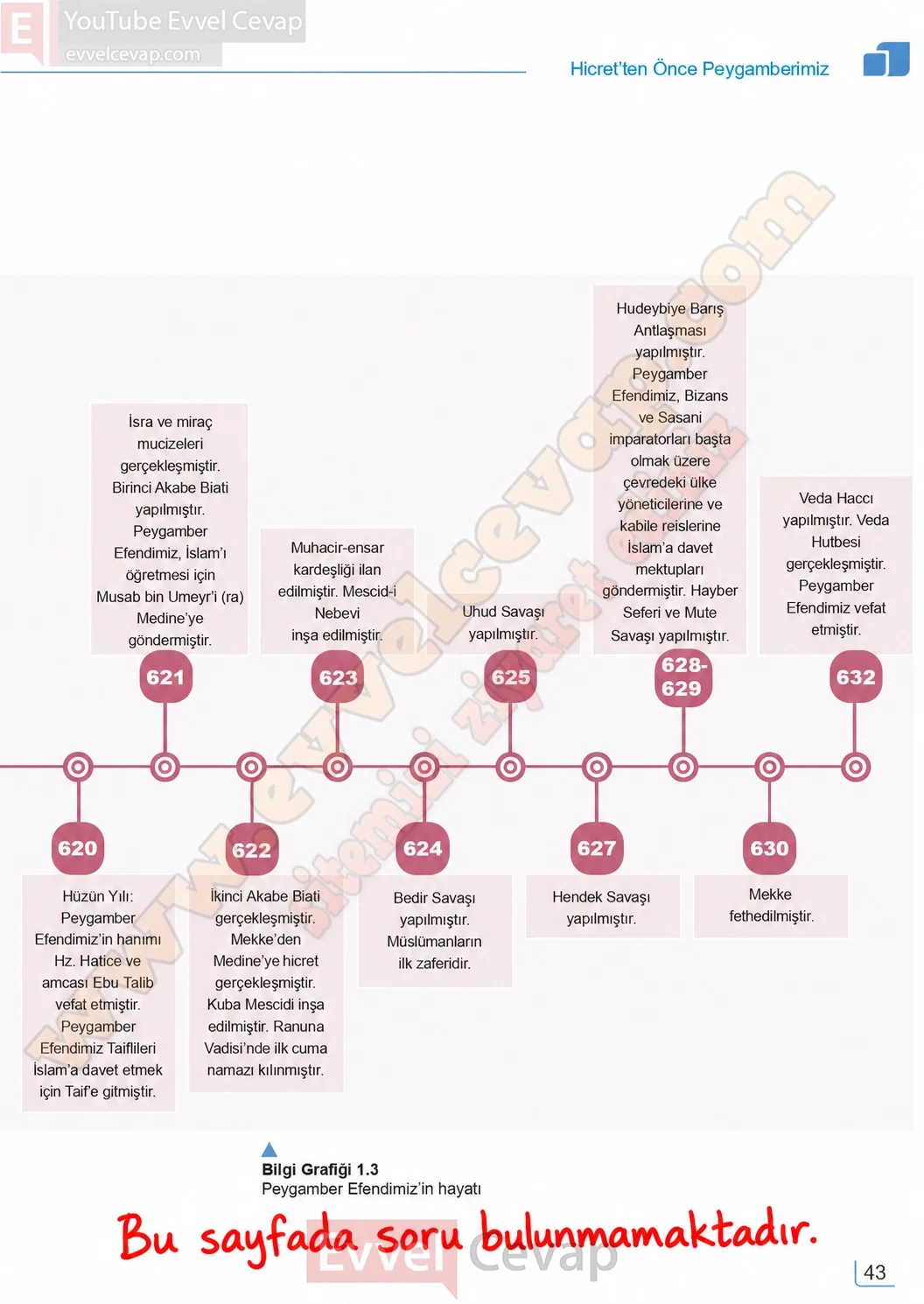 7-sinif-peygamberimizin-hayati-ders-kitabi-sayfa-43-cevaplari-meb-yayinlari-2026-2027