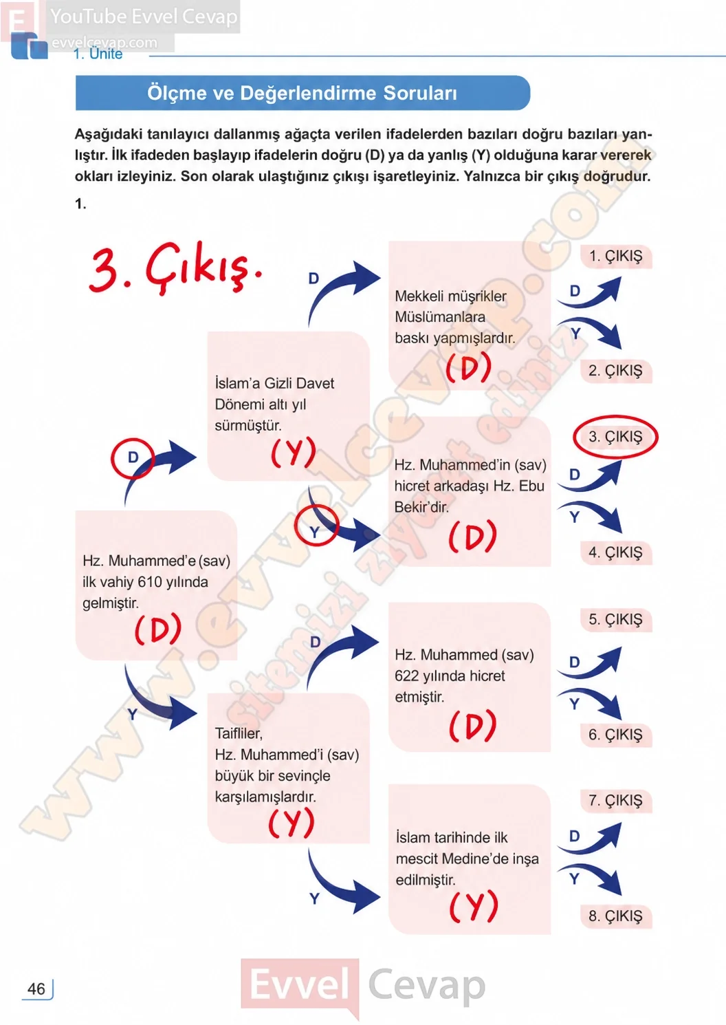 7-sinif-peygamberimizin-hayati-ders-kitabi-sayfa-46-cevaplari-meb-yayinlari-2026-2027
