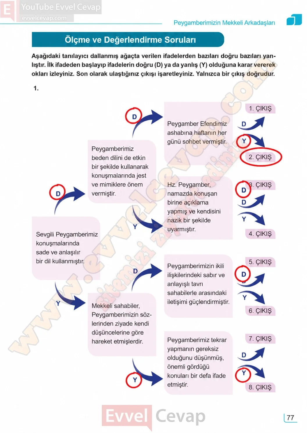 7-sinif-peygamberimizin-hayati-ders-kitabi-sayfa-77-cevaplari-meb-yayinlari-2026-2027
