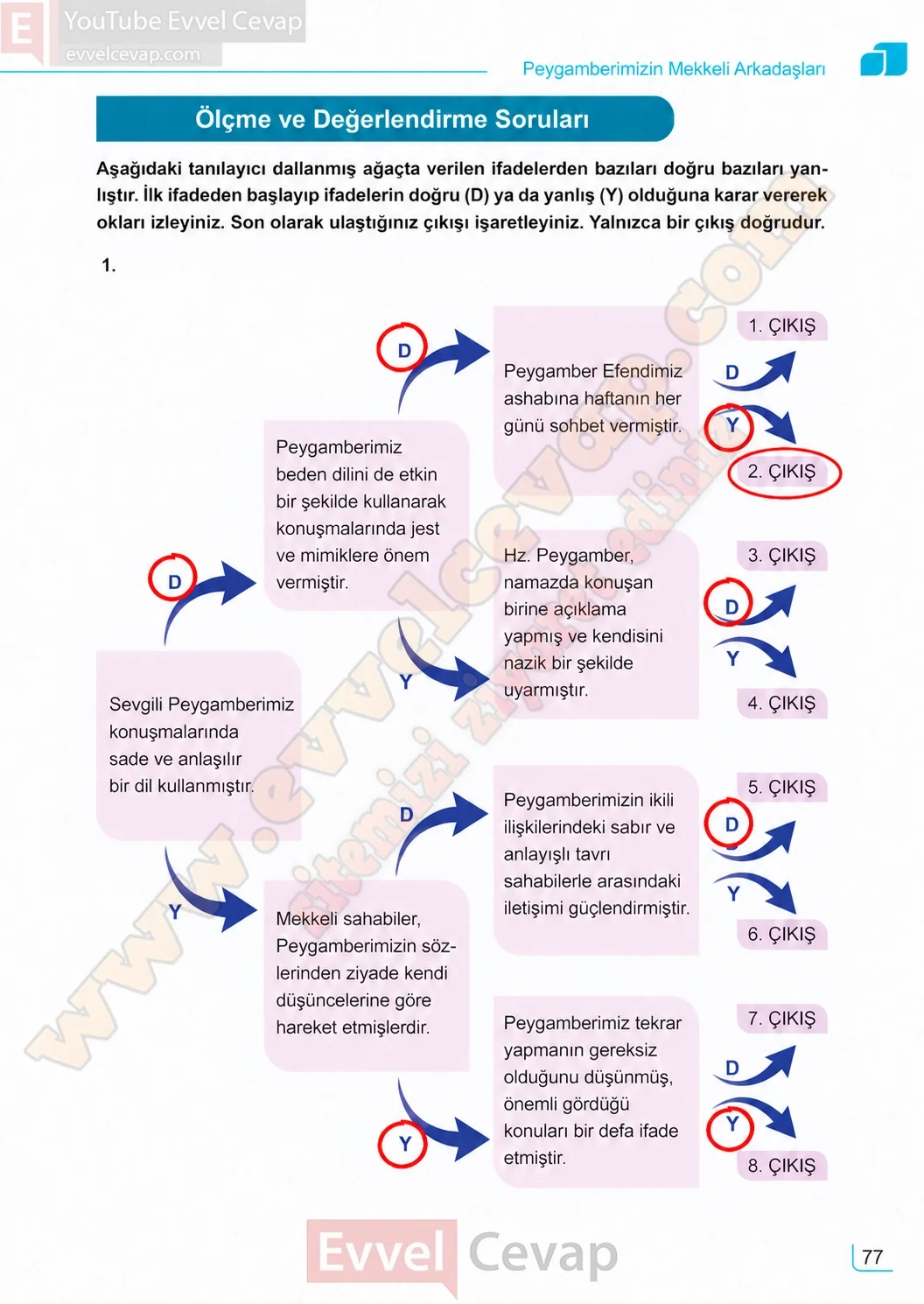 7-sinif-peygamberimizin-hayati-ders-kitabi-sayfa-97-cevaplari-meb-yayinlari-2026-2027