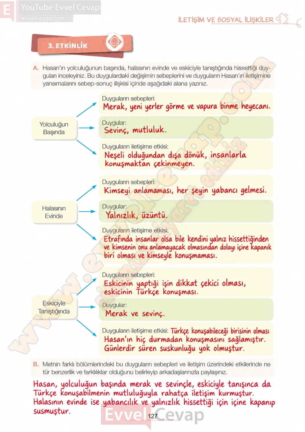 7-sinif-turkce-ders-kitabi-cevabi-meb-yayinlari-1-kitap-sayfa-127