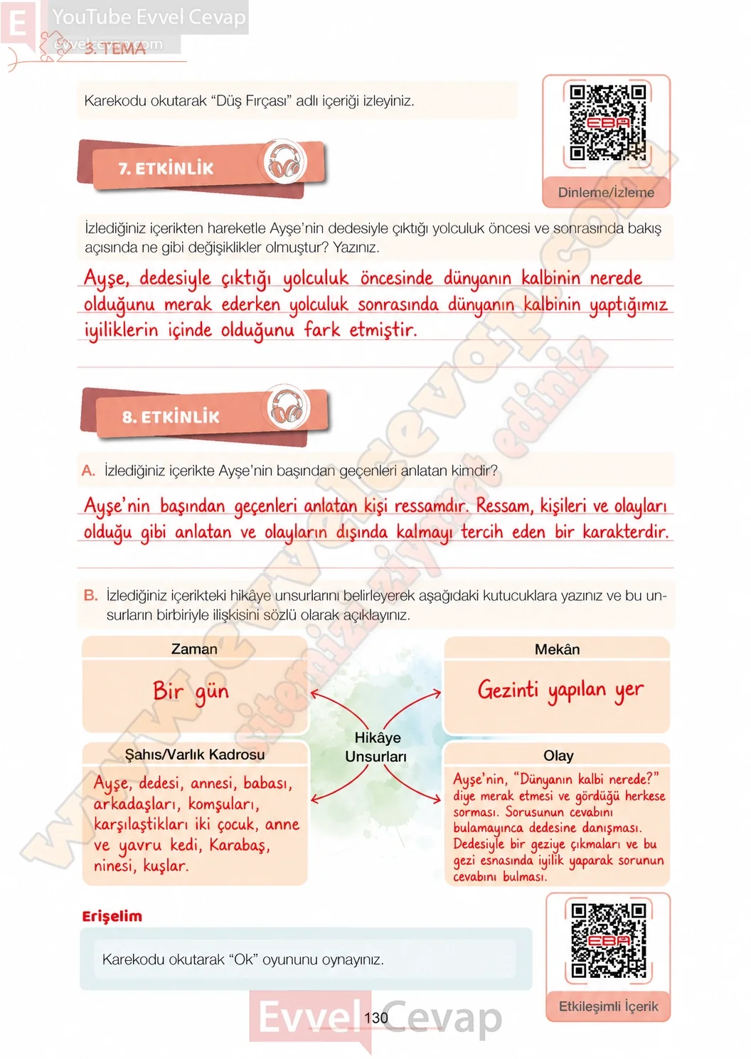 7-sinif-turkce-ders-kitabi-cevabi-meb-yayinlari-1-kitap-sayfa-130