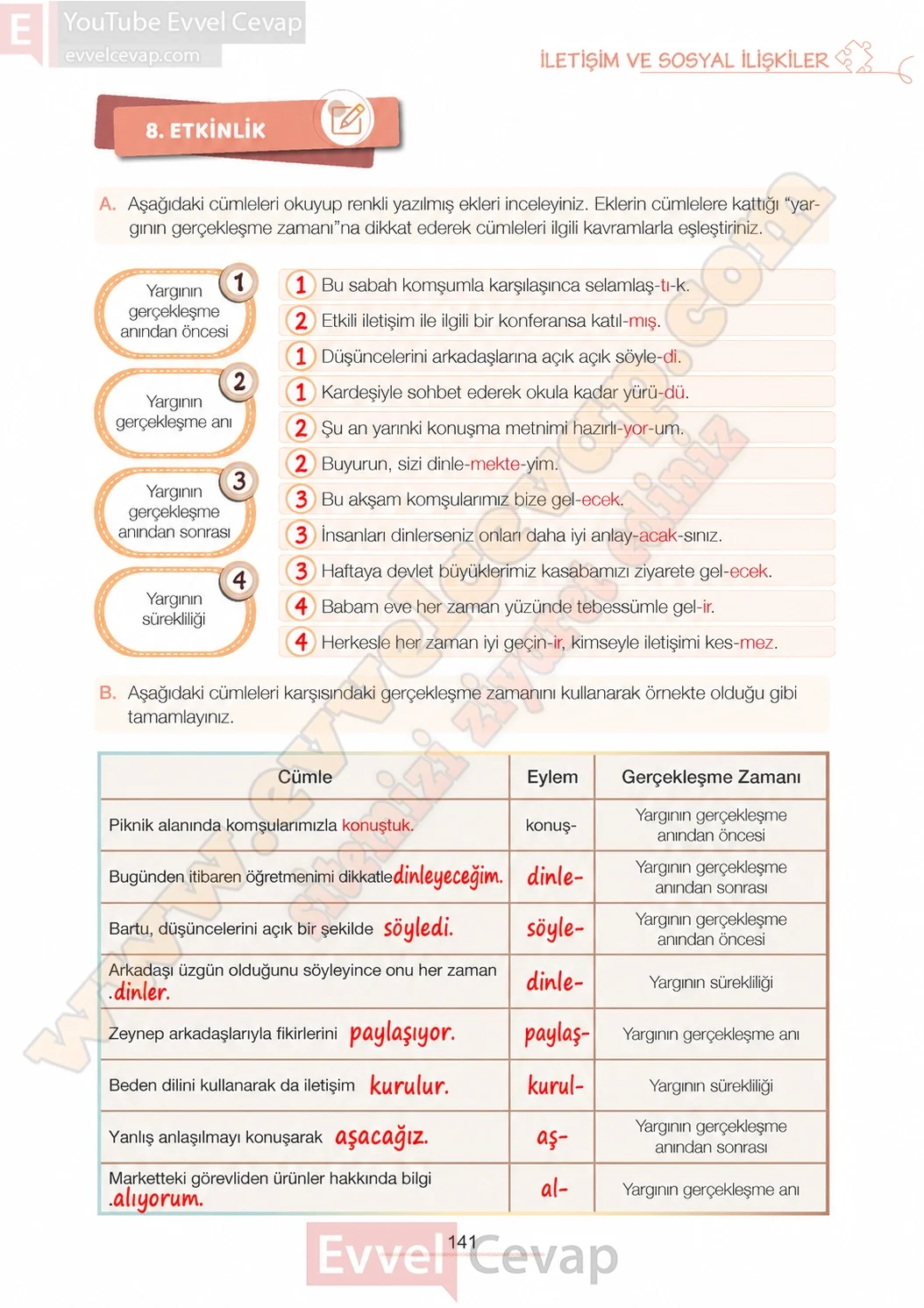 7-sinif-turkce-ders-kitabi-cevabi-meb-yayinlari-1-kitap-sayfa-141